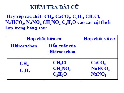 Bài giảng môn Hóa học Lớp 9 - Bài 35: Cấu tạo phân tử hợp chất hữu cơ