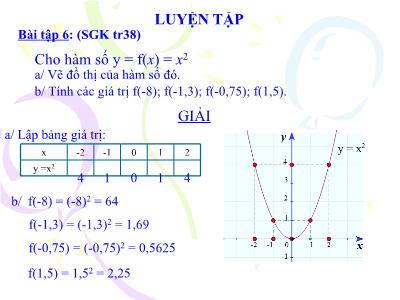 Bài giảng Đại số 9 - Bài tập vận dụng hàm số và đồ thị hàm số y= ax2 ( a ≠ 0 )