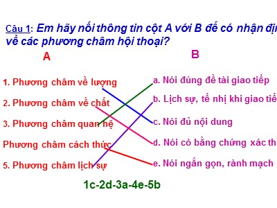Bài giảng Ngữ văn Lớp 9 - Tiết 14: Tiếng Việt Các phương châm hội thoại (Tiếp theo) - Phần 3