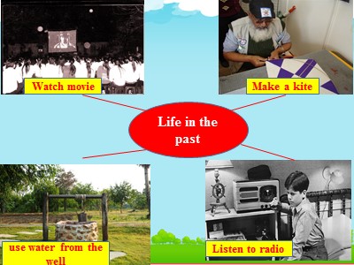 Bài giảng Tiếng Anh Lớp 9 - Unit 4: Life in the past - Lesson 1: Getting started - Lê Đức Quyên