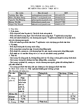 Đề kiểm tra một tiết học kỳ I môn Giáo dục công dân Lớp 7 - Nguyễn Đức Hữu