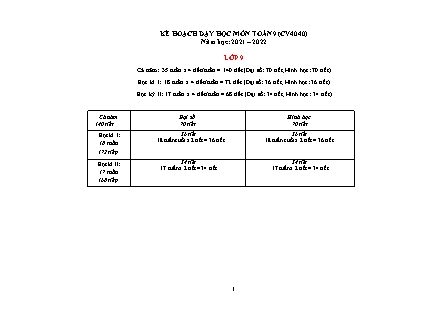 Kế hoạch dạy học môn Toán Lớp 9 (CV 4040) - Năm học 2021-2022