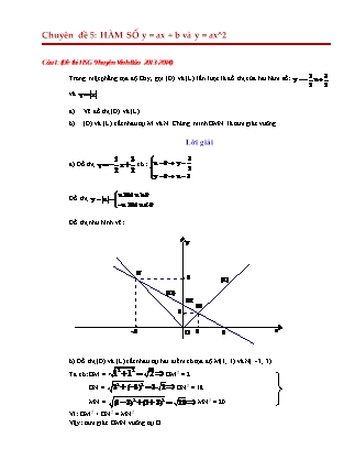 Chuyên đề học sinh giỏi Toán Lớp 9 - Chuyên đề 5: Hàm số y = ax + b và y = ax² (Có đáp án)